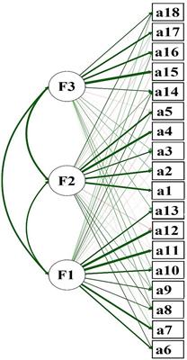 Evidence of validity and reliability of the environmental action scale in Peruvian university students